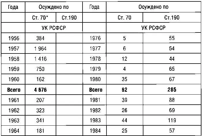 Исправим только одну некорректность данного документа Вопервых до 1960 г - фото 8