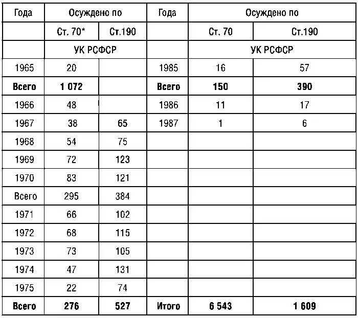 Исправим только одну некорректность данного документа Вопервых до 1960 г - фото 9