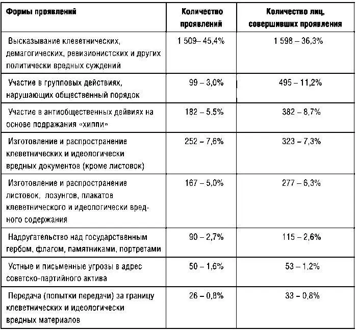 Высказывание клеветнических демагогических ревизионистских и других - фото 11