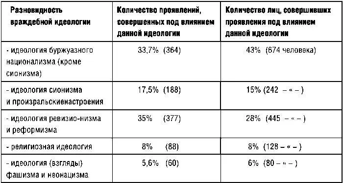 Представители молодежи подпавшие под влияние националистических настроений - фото 13