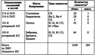 В первой колонке указано общее количество самолетов а во второй в том числе - фото 17
