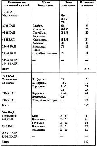 Эти авиационные полки находились в процессе формирования и к началу войны - фото 23
