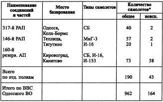 В первой колонке указано общее количество самолетов а во второй в том числе - фото 31