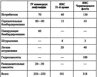 С советской стороны немецкие позиции бомбили до полудня 23 Пе2 ВВС ЧФ а во - фото 33