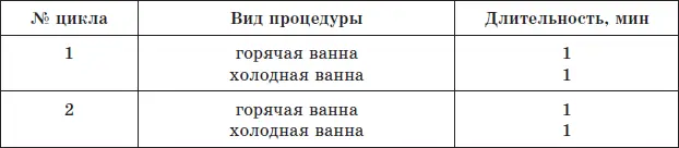 Последняя ванна обязательно должна быть холодной После нее тело тщательно - фото 36