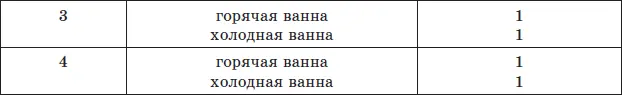 Последняя ванна обязательно должна быть холодной После нее тело тщательно - фото 37