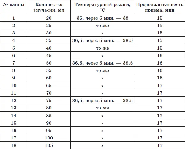 Белая эмульсия делается так В кипящую воду не снимая посуду с огня медленно - фото 40