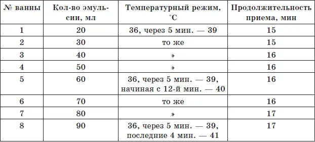 Желтый раствор делается так Касторовое масло налить в эмалированную кастрюлю - фото 42
