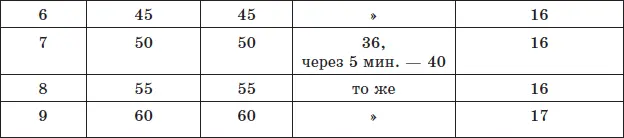 Горчичные ванны Такие ванны раскрывают капилляры и улучшают кровообращение не - фото 45