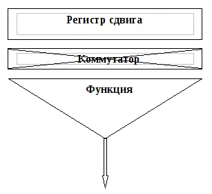 Из подобных балалаек соединяя их различными способами друг с другом и стали - фото 2