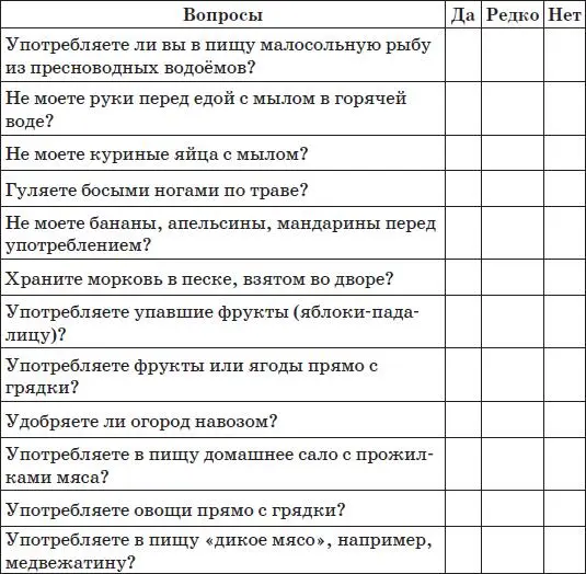Тест Имеется ли у вас паразитарное заболевание Инструкция За каждый ответ - фото 4