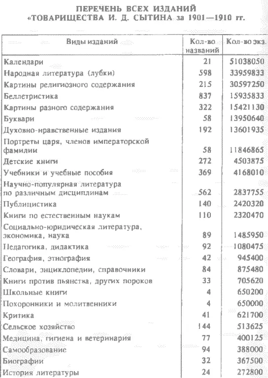 Приложение 3 ИЗДАНИЯ ПРИНАДЛЕЖАВШИЕ ИД СЫТИНУ ЛИБО ФИНАНСИРОВАВШИЕСЯ ИМ В - фото 1