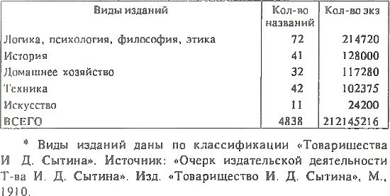 Приложение 3 ИЗДАНИЯ ПРИНАДЛЕЖАВШИЕ ИД СЫТИНУ ЛИБО ФИНАНСИРОВАВШИЕСЯ ИМ В - фото 2