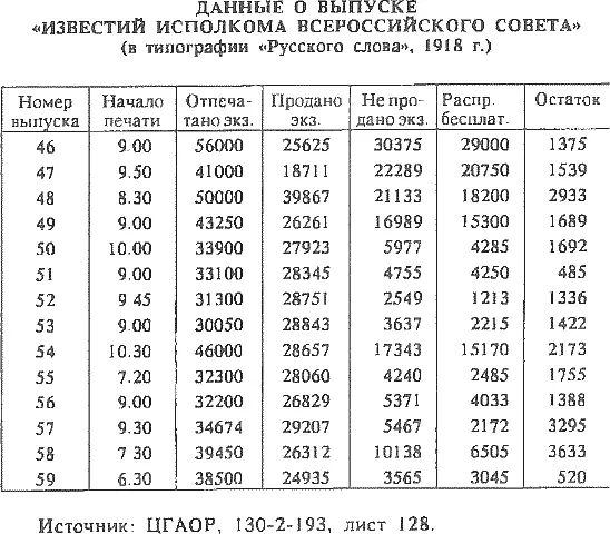 Приложение 5 ТАБЛИЦЫ ОБЩИЙ ТИРАЖ ИЗДАНИЙ ВЫПУЩЕННЫХ В 1908 г - фото 3