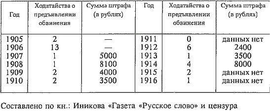 ОБЩИЙ ТИРАЖ ИЗДАНИЙ ВЫПУЩЕННЫХ В 1908 г КОЛИЧЕСТВО НАЗВАНИЙ ВЫПУЩЕННЫХ В - фото 4