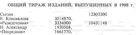 КОЛИЧЕСТВО НАЗВАНИЙ ВЫПУЩЕННЫХ В 1908 г Составлено по кн Иникова Газета - фото 6