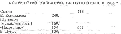 Составлено по кн Иникова Газета Русское слово и цензура 1897 1917 с - фото 7
