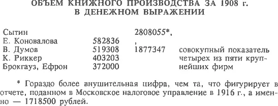 Сокращения ИНИОН Институт научной информации по общественным наукам ПСС Пол - фото 10