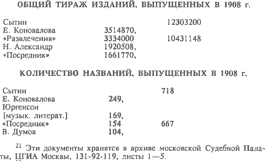 Сокращения ИНИОН Институт научной информации по общественным наукам ПСС - фото 11