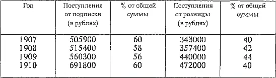Сокращения ИНИОН Институт научной информации по общественным наукам ПСС - фото 12