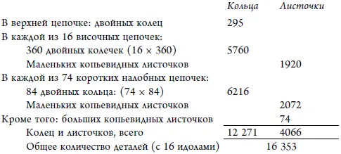 Все листочки подвешены за отверстия к проволочкам Рис 687 Золотая диадема - фото 204