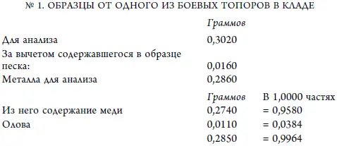 Далее я должен упомянуть любопытный снаряд для пращи из медной руды который - фото 234