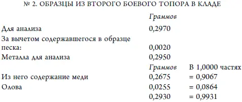 Далее я должен упомянуть любопытный снаряд для пращи из медной руды который - фото 235