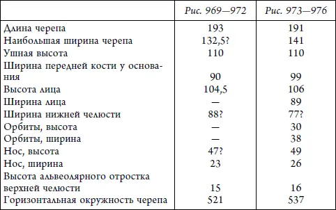 Из этого можно вывести следующие индексы Рис 968 Бронзовое копье - фото 271