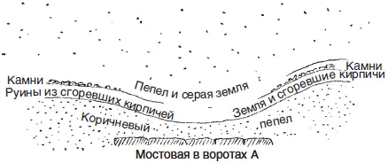 Рис 985 Скопление руин перед воротами Форма слоев руин показывает что после - фото 284