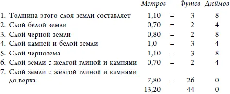 По углублению в земле у подножия кургана на северовосточной стороне очевидно - фото 698