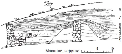 Рис 1567 Разрез части ХанайТепе с юга на север 1 природная скала 2 - фото 859