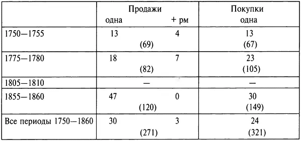 Были в законе и другие изъяны которые ограничивали экономическую свободу - фото 15