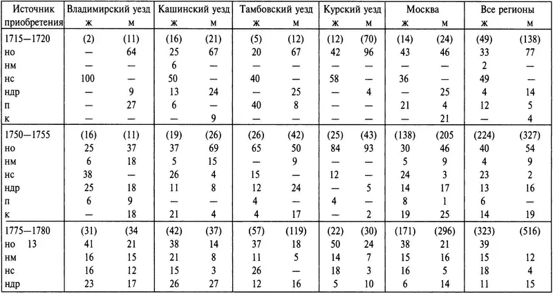 Три десятилетия спустя источники богатства для обоих полов стали разнообразнее - фото 16