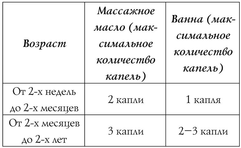При использовании ванны с ароматическими добавками аромамасла следует - фото 1