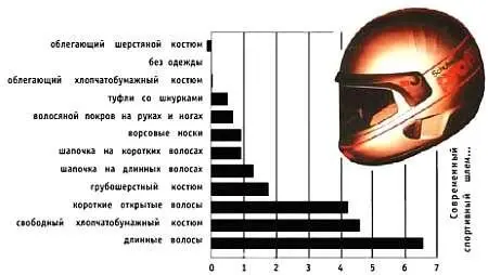 Диаграмма аэродинамического сопротивления различных видов одежды бегуна Как - фото 13