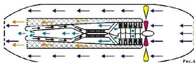 Поскольку современные ВРД используют газовые турбины часто думают что идея - фото 19