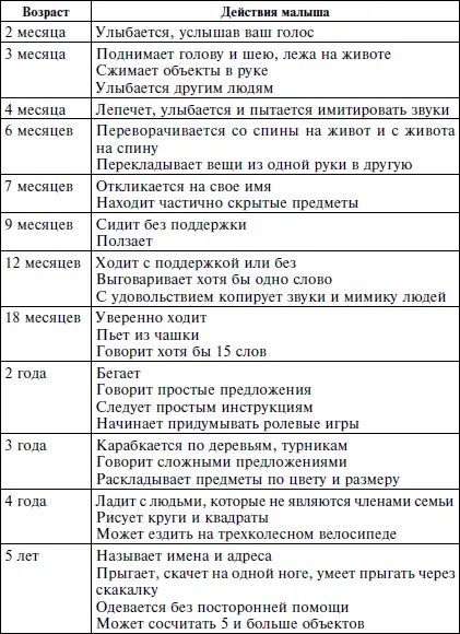 А теперь предлагаю для ваших малышей занимательные игры для развития - фото 1