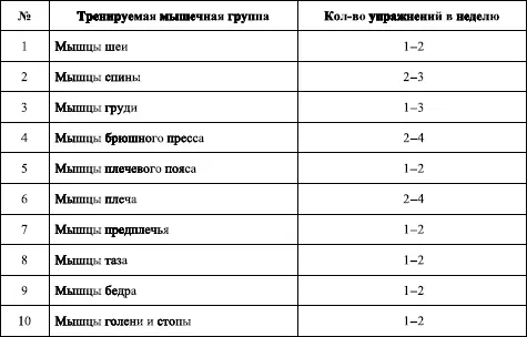 2 Два и более упражнения направленные на развитие противоположных групп мышц - фото 9