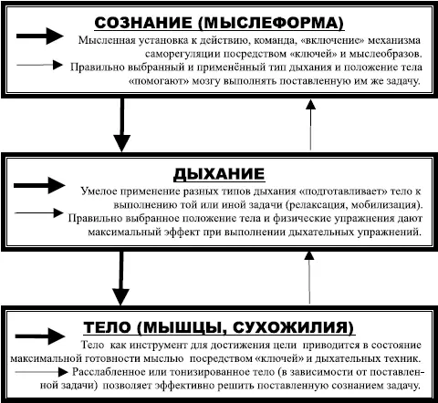 Пояснения Усилием воли высокоорганизованный разум способен творить чудеса - фото 10