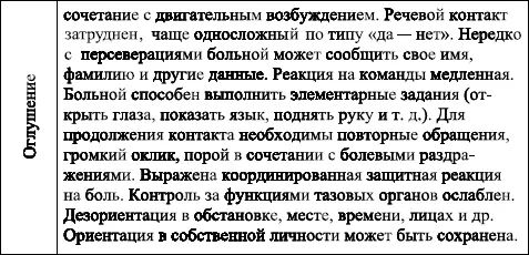 Первая доврачебная помощь при травмах Черепномозговая травма Симптомы - фото 192