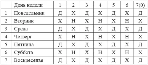 Считается что пользоваться этим способом гадания можно не чаще чем один раз в - фото 16