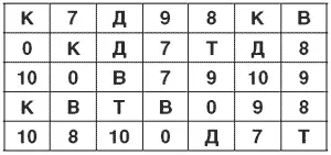 У него есть другая ну и пошел Обозначения даны ниже 6 дорожку топчет 7 - фото 19