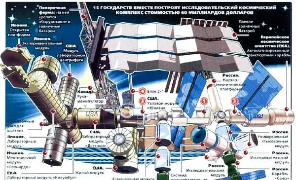 Интернационал в космосе Первое время в состав команды будут входить - фото 5