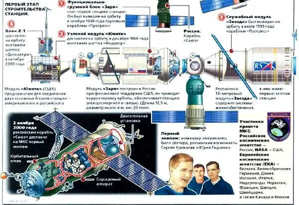 Интернационал в космосе Первое время в состав команды будут входить - фото 6