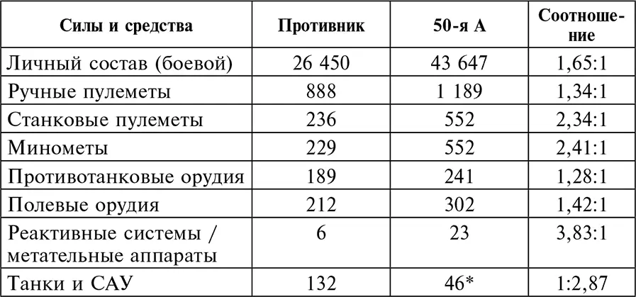 Примечание Данные только по 196й тбр Согласно первоначальному решению - фото 3