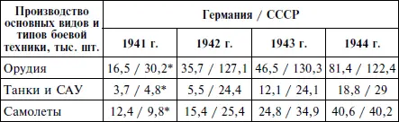 П р и м е ч а н и е за период с июля по декабрь 1941 года Как видно при - фото 3