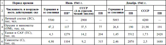 Примечание показатель вооруженности ПВ принят равным отношению общей - фото 6