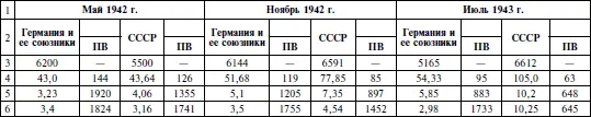 Примечание показатель вооруженности ПВ принят равным отношению общей - фото 7