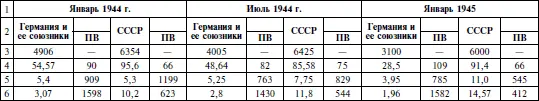 Примечание показатель вооруженности ПВ принят равным отношению общей - фото 8