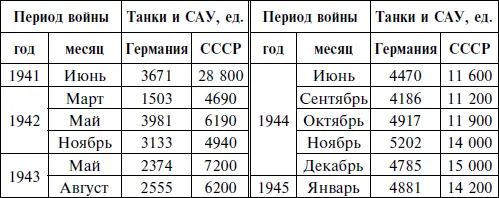 С другой стороны эти новые данные обнаруживают еще больший разрыв в - фото 9